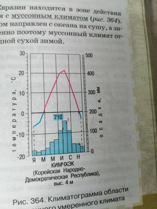 План работы с климатограммой. 1)на основе обозначений, используемых на климатограмме, определите, к