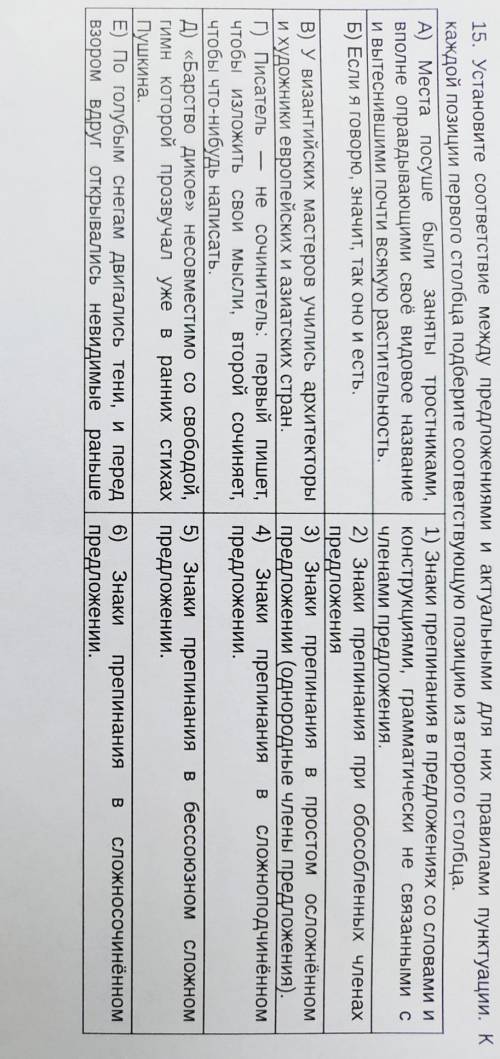 15. Установите соответствие между предложениями и актуальными для них правилами пунктуации. Ккаждой