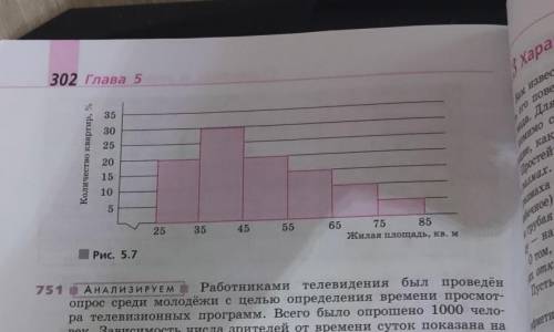 По гистограмме 5.7 определите сколько квартир в исследованной выборке имеют площадь менее 45 квадрат