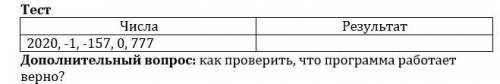 Составить программу ввода с клавиатуры N целых чисел Program P1; const n=5; var x,i:integer; begin