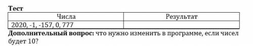 Вычислить сумму N целых чисел, вводимых с клавиатуры Program P1; const n=5; var x,i,s:real; begin s