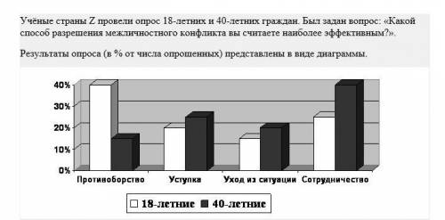 23. Найдите в приведённом списке выводы, которые можно сделать на основе диаграммы, и запишите цифр