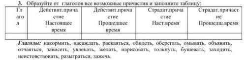 Образуйте от глаголов все возможные причастия и заполните таблицу: