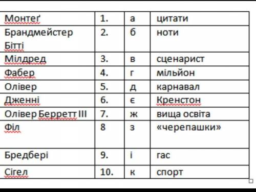 1) Монтег а. цитаты 2) Брандмейстер б. ноты Битти 3) Милдред в.сценарист 4) Фабер г. миллион 5)Олив