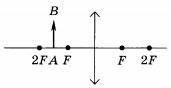Постройте изображение предмета АВ в линзе и дай­те его характеристику.