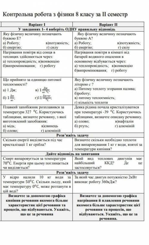 Один з варіанті,будь ласка​