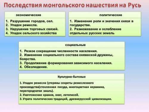  Последствия батыева нашествия политические /экономические/ социальные/ духовные 