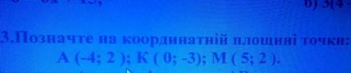 Позначте на координатній площині точка