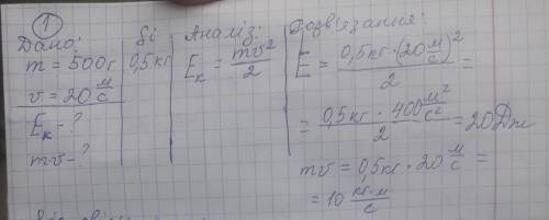 Тіло масою 500 грам рухаеться зі швидкістю 20 м/с. чому дорівнює його кінетична енергія та імпульс