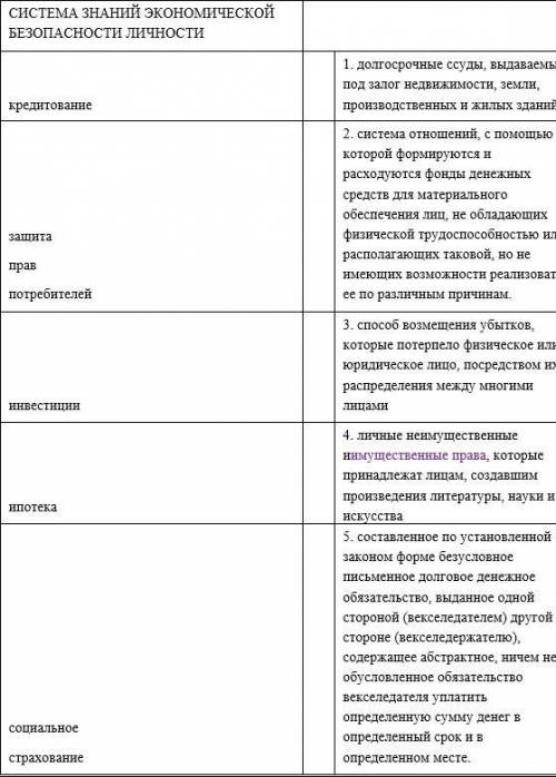 Установите соответствие между определениями и понятиями, поставив в свободной колонке соответствующ