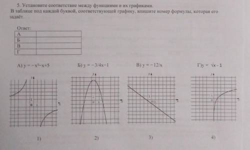 HEEELPP Установите соответствие между функциями и их графиками.В таблице под каждой буквой, соответ