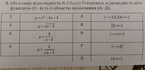 Знайти область визначення1) y=x у квадраті-4x-12) y=x-1 під коренем3) y=3/x-1 - (дроб)4) y=1/x-1 пі