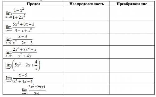 Определите, к какому виду неопределенности относят данный предел. Если нет никакой неопределенности