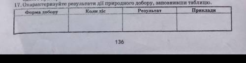 Охарактеризуйте результати дії природного добору, заповнивши таблицю