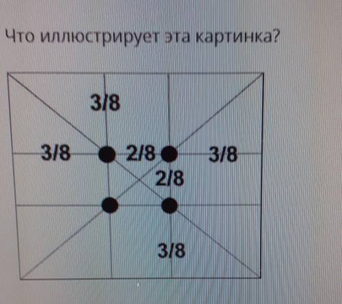 Что изаброжено на кортинке ​