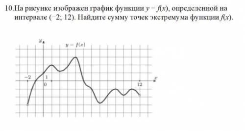 На рисунке изображен график функции y f x определенной на интервале найдите сумму точек экстремума