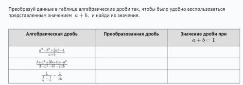 Преобразуй данные в таблице алгебраические дроби так, чтобы было удобно воспользоваться представлен