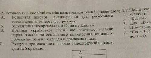 2. Установіть відповілність між визначенням теми і назвою твору Т.Г.Шевченка: ​