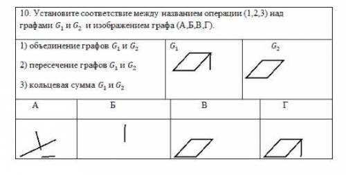 10. Установите соответствие между названием операции (1,2,3) над графами 1 и 2 и изображением графа