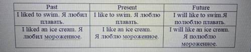 Почему в первом to а во втором an