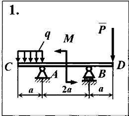 Определить реакции опор балки СD, находящейся под действием равномерно распределенной нагрузки с ин