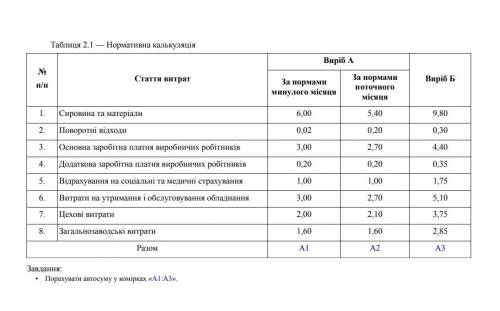 До ть будь ласка хто знає як порахувати?