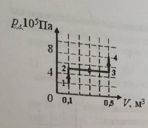 Какую работу совершает газ при переходе из состояния 1 в состояние 4? (см рисунок) нужен полный отв