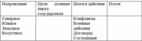 Составить таблицу по теме Внешняя политика России в XVIII вв.