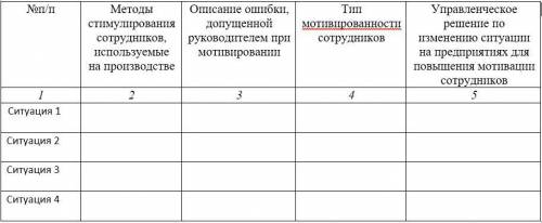 Ситуация 1. Компания занимается продажами. Имеет очень большой штат торговых представителей. А вот