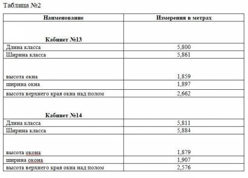 Изучение естественной освещенности класса. Ход работы: 1. С рулетки (см. Приложение №3) изм