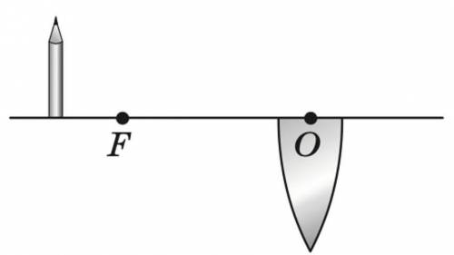 На рисунке изображена половинка от собирающей линзы. Можно ли получить изображение карандаша на экр