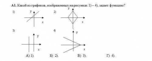 Какой из графиков изображен на рисунках