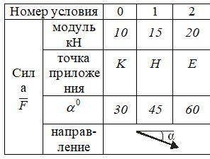 Задание по термеху. Рисунок 7, условие под цифрой 1.