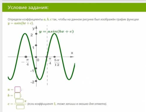 Определи коэффициенты a, b, c так, чтобы на данном рисунке был изображён график функции y=asin(bx+c)