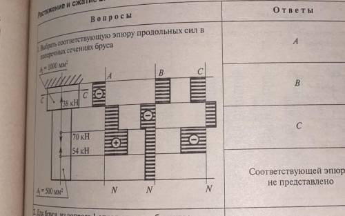 Выбрать соответствующие эпюру продольных сил в поперечных сечениях бруса)РЕШИТЕ КТО НИБУД