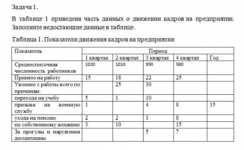 Экономика, задание на фото