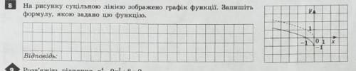 На рисунку суцільною лінією зображено графік функції. Запишіть формулу, якою задано цю функцію