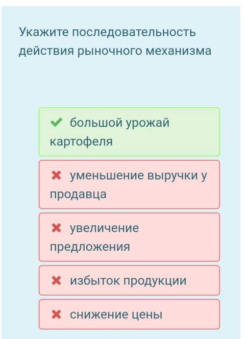 Укажите последовательность действия рыночного механизма​