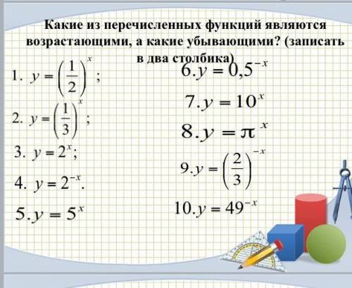 Какие из зависимостей приведенных на рисунках являются функциями