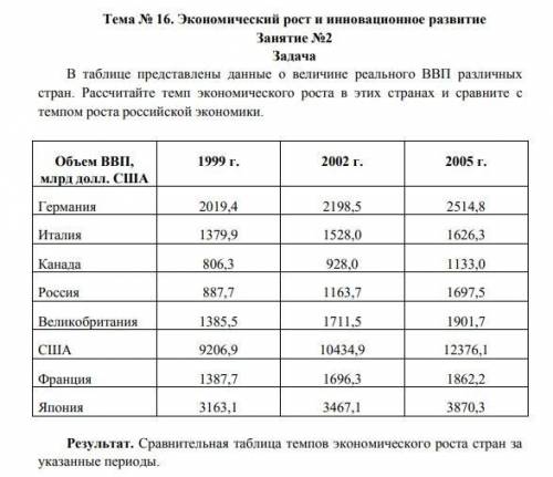 Привет ребят. Можете с экономикой ? Буду вам очень благодарен