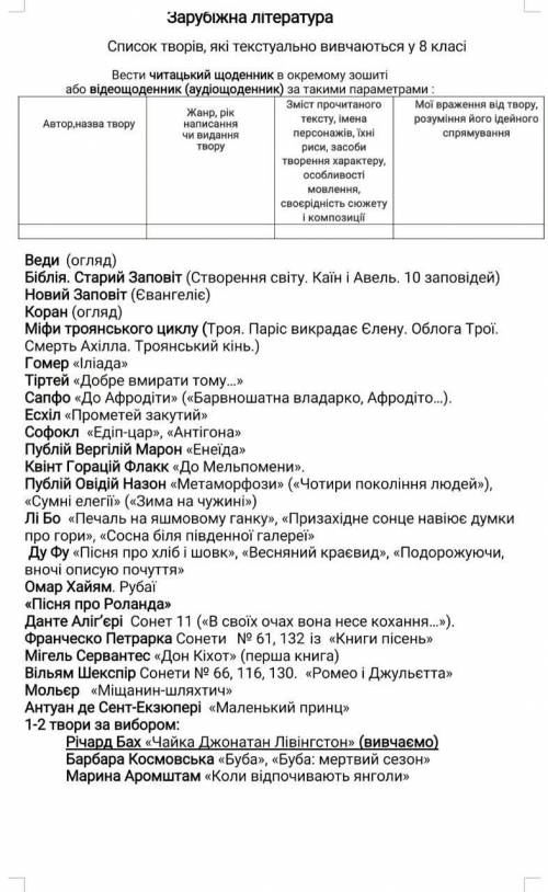 Читацький щоденник з зарубіжної літ. 8 клас на літо