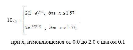 Составить блок-схему алгоритма и программу на языке Object Pascal для расчета и печати 5 таблиц зна