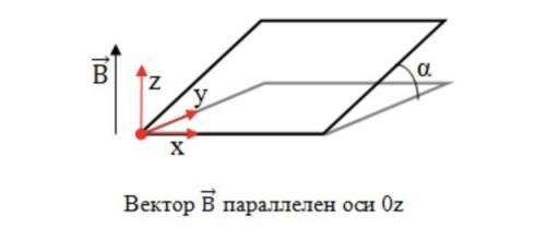 Квадратная рамка площадью S = 100 см2 находится в магнитном поле с индукцией В = 100 мТл (её направ