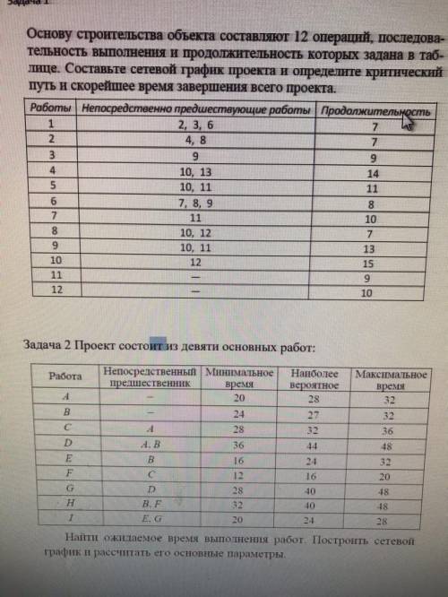 Всем привет!кто нибудь знает как это решается сетевого планирование