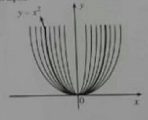 Дан график функции y=ax^2 найдите вероятность того, что у случайно выбранных двух графиков 0<а