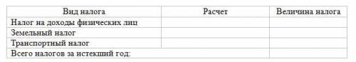 Определите, какую величину налога за истекший год должен заплатить гражданин, заполнив таблицу. 1
