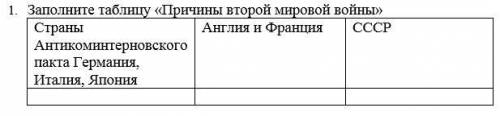 Заполните таблицу «Причины второй мировой войны»