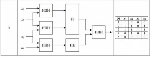 Дана логическая схема (см. табл. 1). Построить соответствующее ей логическое выражение. Вычислить з