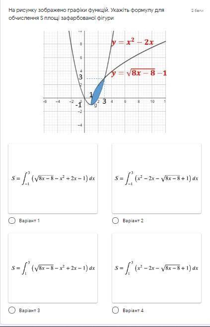 На рисунку зображено графіки функцій. Укажіть формулу для обчислення S площі зафарбованої фігури