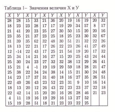 Как вычислить эмпирические частоты, имея таблицу значений СВ? Имеется таблица с результатами набл